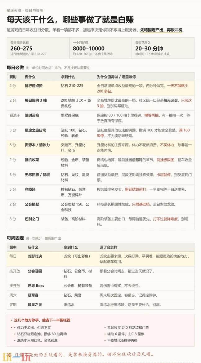 星途天城星灵养成体系与资源规划全解 星途天城星灵是什么意思