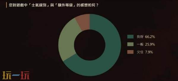 三国动作RPG续作《卧龙2:凤火连天》α体验版问卷调查结果公布!