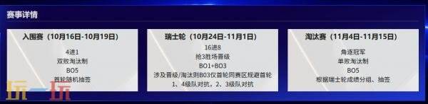 lol英雄联盟全球总决赛2026赛程表公布！瑞士轮首战10月24开启