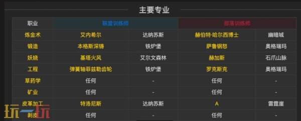 魔兽世界无限专业技能在哪里学习 魔兽世界无限专业技能位置介绍