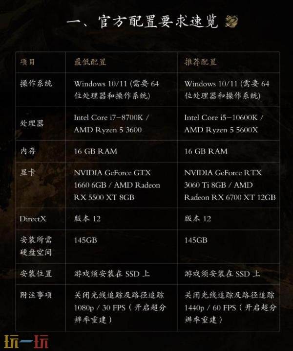 国产动作游戏《影之刃零》PC版系统配置公布！本体约145GB