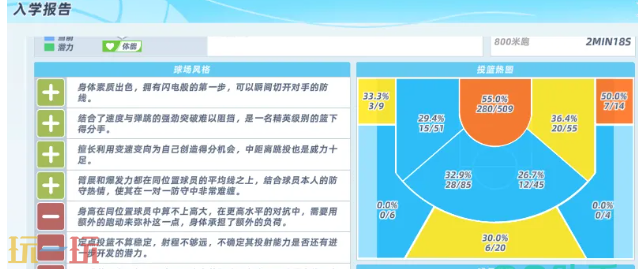 篮球少女飞跃巅峰技能树配卡攻略 篮球少女飞跃巅峰技能搭配