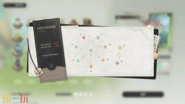 蓝色星原旅谣角色职业属性介绍 蓝色星原旅谣角色编队分析