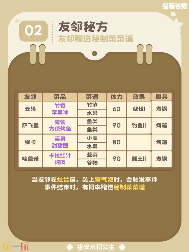 星布谷地烹饪攻略 星布谷地奇迹盛宴友邻秘方篇