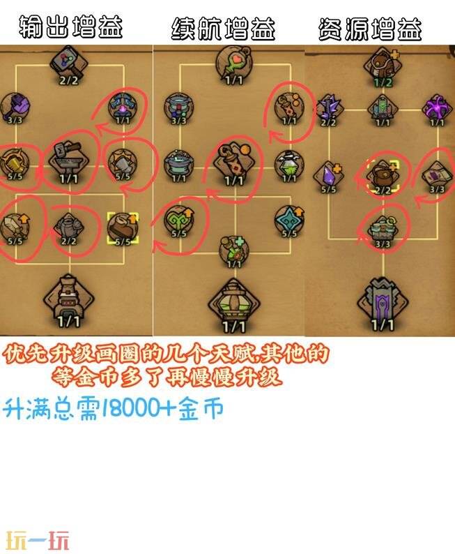 失落城堡2新手营地加点攻略 失落城堡2天赋加点指南