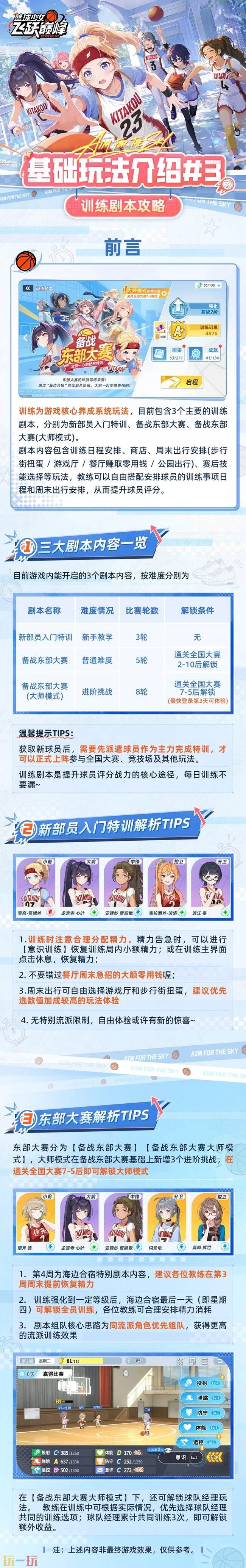 篮球少女飞跃巅峰训练剧本攻略 篮球少女飞跃巅峰训练剧本养成