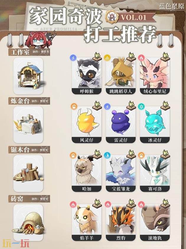蓝色星原旅谣奇波打工推荐 蓝色星原旅谣奇波养成工作