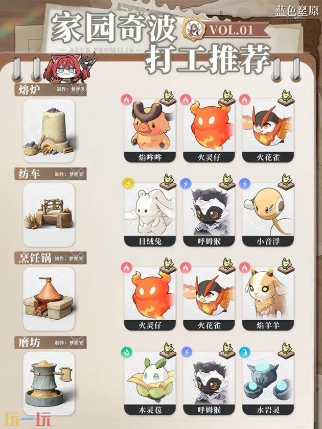 蓝色星原旅谣奇波打工推荐 蓝色星原旅谣奇波养成工作