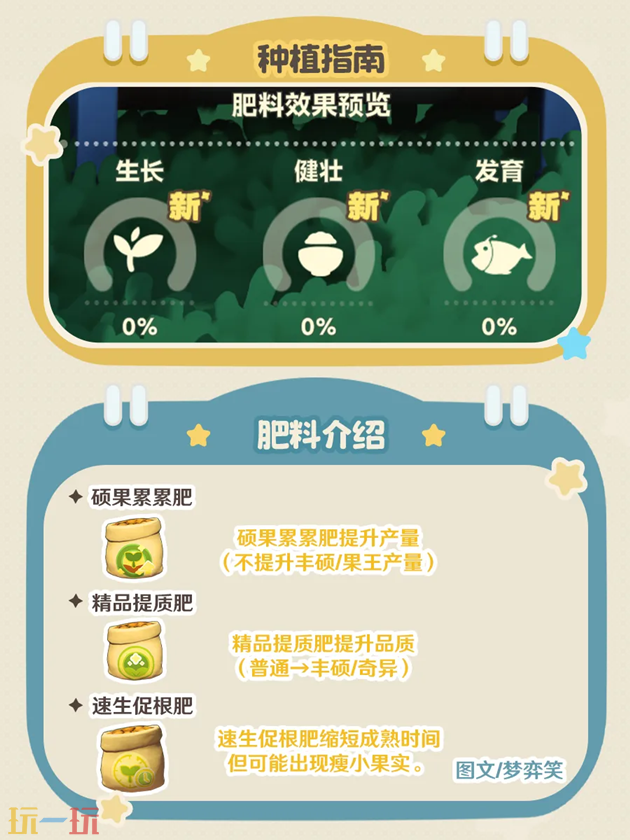 星布谷地配肥小技巧 星布谷地种植指南