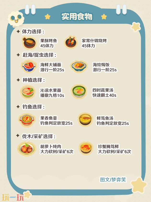 星布谷地实用菜品推荐 星布谷地菜品有什么用