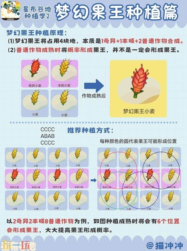 星布谷地梦幻果王种植教程 星布谷地种植攻略