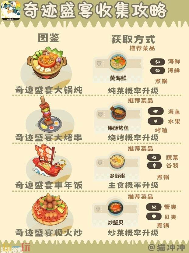 星布谷地奇迹盛宴收集攻略 星布谷地奇迹盛宴菜肴大全