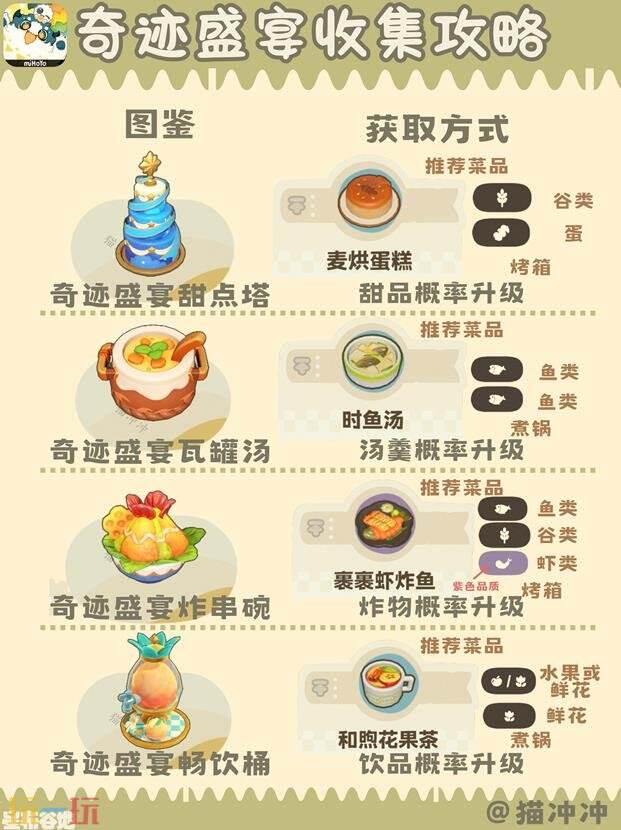 星布谷地奇迹盛宴收集攻略 星布谷地奇迹盛宴菜肴大全