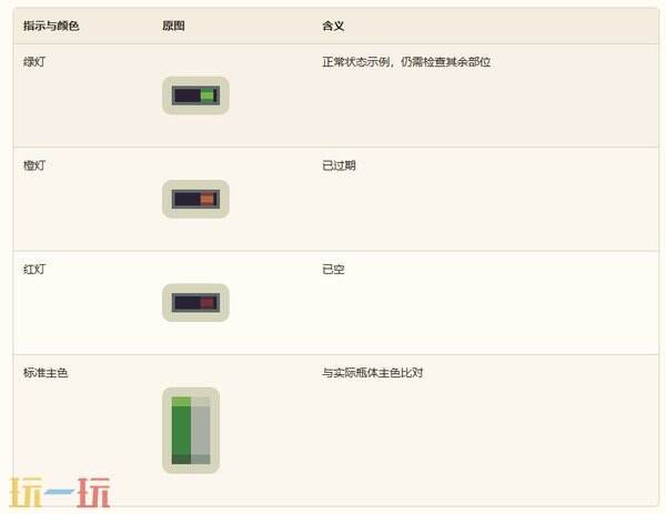 深空当铺免疫宁检测指南 灯色含义和序列号召回批次