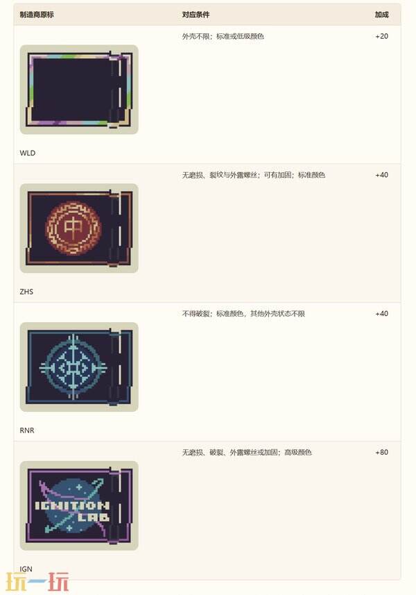 深空当铺等离子燃料匣鉴定指南 鉴定价值怎么算和制造商加成条件
