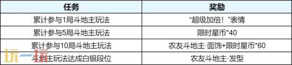 王者荣耀10月29日版本更新公告:全新休闲玩法【王者斗地主】已上线
