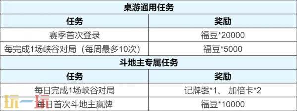 王者荣耀10月29日版本更新公告:全新休闲玩法【王者斗地主】已上线