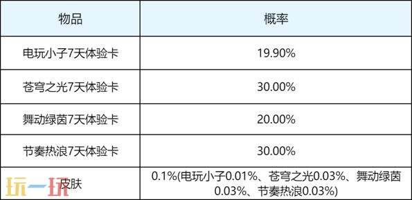 王者荣耀10月29日版本更新公告:全新休闲玩法【王者斗地主】已上线