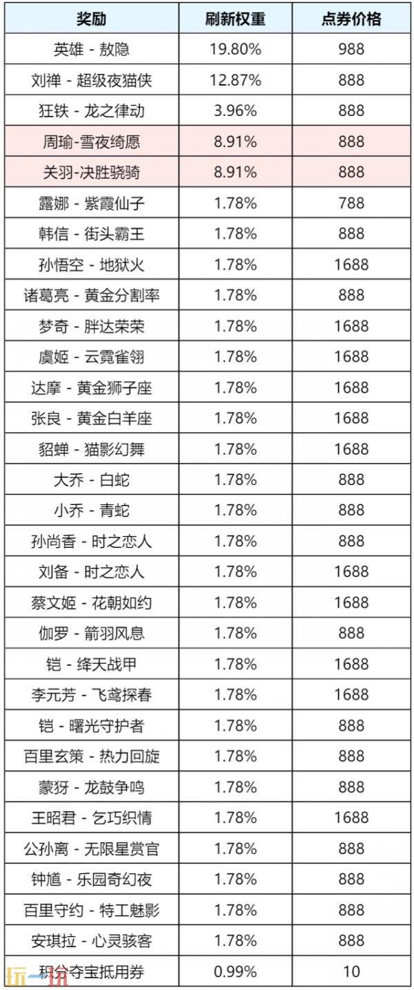 王者荣耀10月29日版本更新公告:全新休闲玩法【王者斗地主】已上线