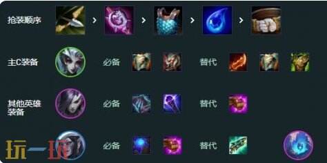 金铲铲之战S18黑暗仪式魔女阵容攻略 金铲铲之战S18魔女阵容怎么玩