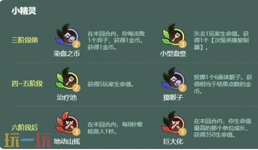 金铲铲之战S18牛牛提莫怎么玩 金铲铲之战S18牛牛提莫阵容攻略