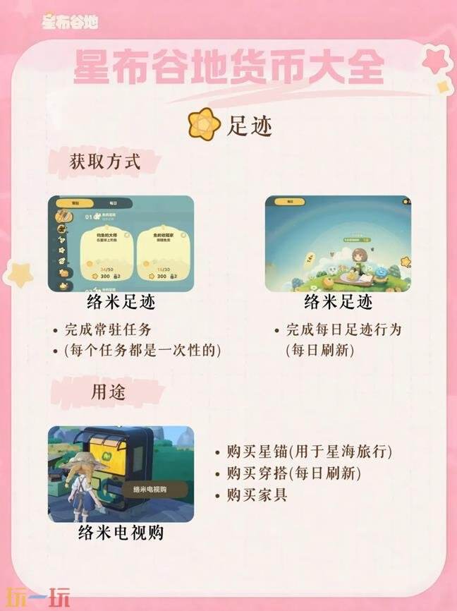 星布谷地各类货币获取途径 星布谷地货币使用指南