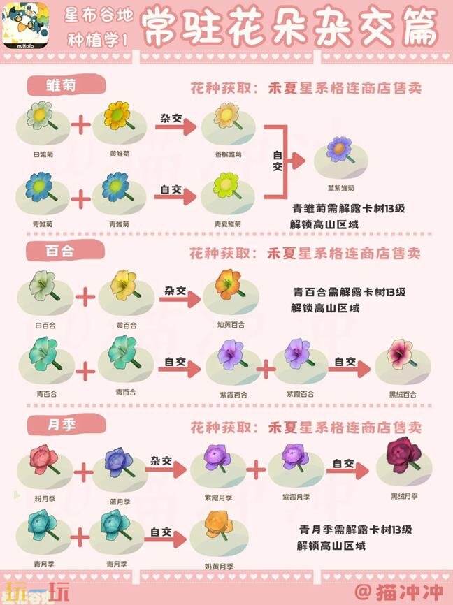 星布谷地常驻花朵杂交攻略 星布谷地植物杂交知识