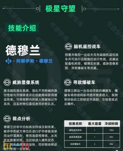 三角洲行动极星守望玩法攻略_ 三角洲行动极星守望怎么玩
