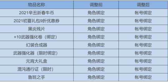 共享道具.png