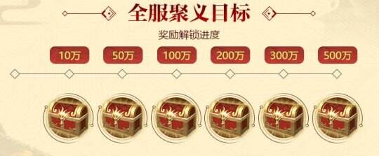 图2：全服聚义目标.jpg