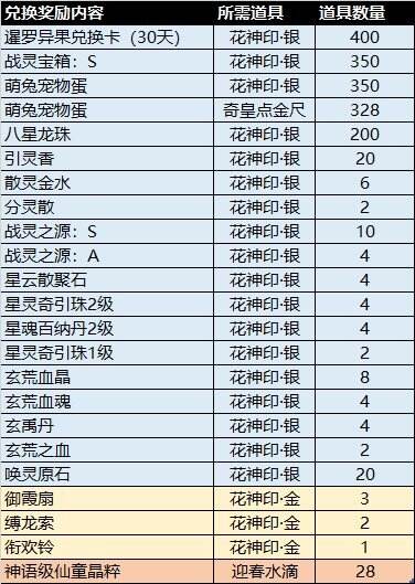 图11：花朝节活动奖励.jpg
