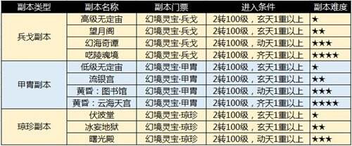 图3：三大副本分类.jpg