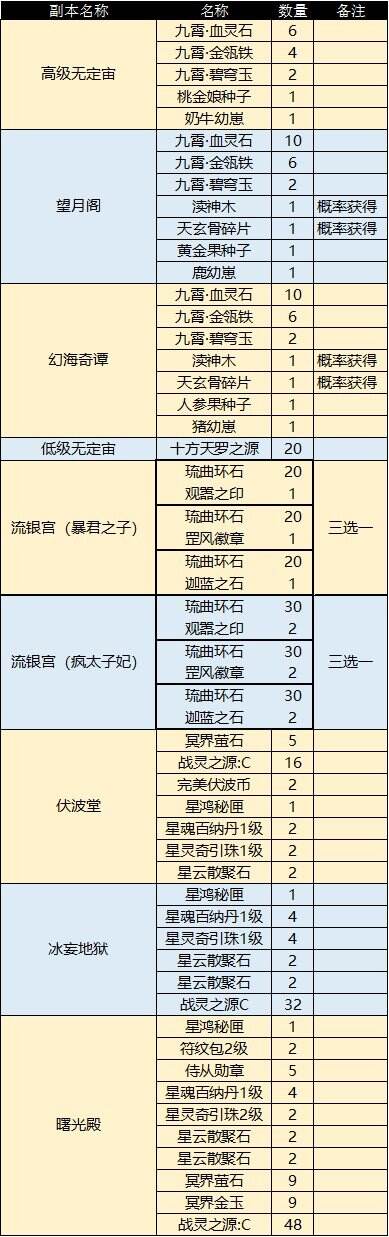 图4：副本产出.jpg