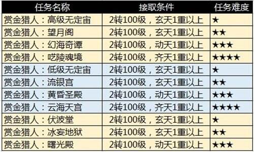图5：赏金调整.jpg