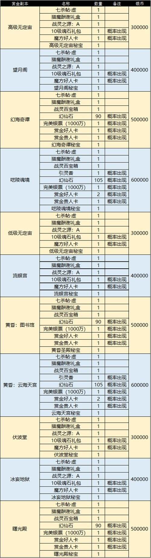 图6：赏金奖励调整.jpg